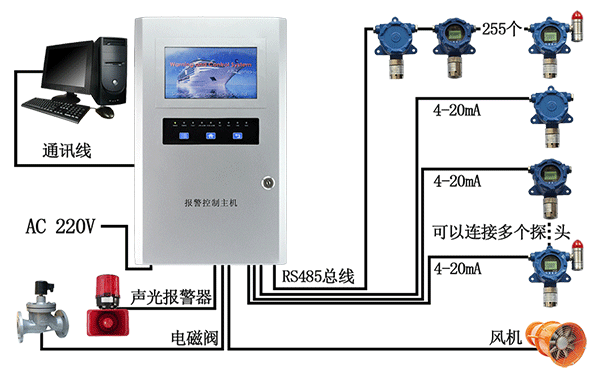 磷化氢残留磷化氢检测报警系统安装示意图