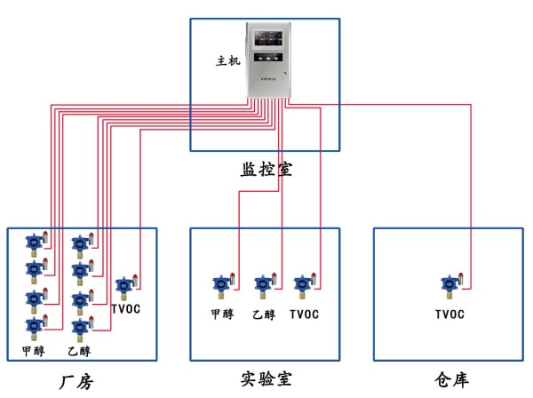 系统图1:（主机与探头之间通讯方式：4-20MA）