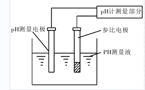 pH检测原理与应用选型